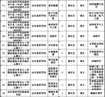 山东4家省属事业单位291个岗位招聘 附职位表 - 半岛网