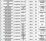 山东4家省属事业单位291个岗位招聘 附职位表 - 半岛网