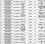 山东4家省属事业单位291个岗位招聘 附职位表 - 半岛网