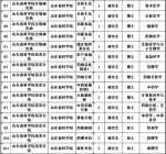 山东4家省属事业单位291个岗位招聘 附职位表 - 半岛网