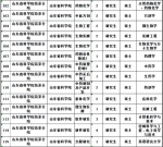 山东4家省属事业单位291个岗位招聘 附职位表 - 半岛网