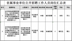 山东4家省属事业单位291个岗位招聘 附职位表 - 半岛网