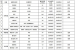 日照东港城中村改造公布最新进展 附安置区建设时间表 - 东营网