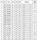 山东又有95人被终生禁驾 驾龄最长的已有19年 - 东营网