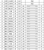 山东又有95人被终生禁驾 驾龄最长的已有19年 - 东营网