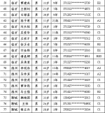 山东又有95人被终生禁驾 驾龄最长的已有19年 - 东营网