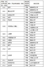 快看！2017年山东省学位授权审核推荐名单公示 - 东营网