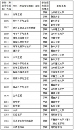 快看！2017年山东省学位授权审核推荐名单公示 - 东营网