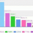 前3季度人均可支配收入统计：山东超全国平均 - 半岛网