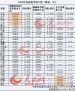 29省份2016年平均工资出炉 北京居首河南垫底 - 中国山东网