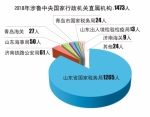 2018年度国考今起报名 涉鲁职位招1699人(图) - 半岛网