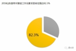 国考报名首日海关"最抢手" 山东应届生可报近8成职位 - 半岛网