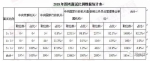 国考报名首日海关"最抢手" 山东应届生可报近8成职位 - 半岛网