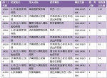 国考报名第二天渉鲁职位报名破万 2217人已过审 - 中国山东网