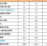 国考报名第六天 涉鲁职位报名人数已过三万 - 半岛网