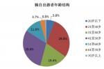 单身旅游报告:男性落单多 国内游Top10山东在列 - 半岛网