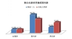 单身旅游报告:男性落单多 国内游Top10山东在列 - 半岛网