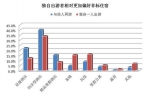 单身旅游报告:男性落单多 国内游Top10山东在列 - 半岛网