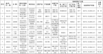 11月15日起 泰安这67家企业要停产4个月！ - 东营网