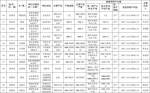 11月15日起 泰安这67家企业要停产4个月！ - 东营网