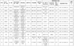 11月15日起 泰安这67家企业要停产4个月！ - 东营网