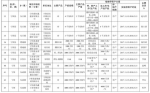 11月15日起 泰安这67家企业要停产4个月！ - 东营网