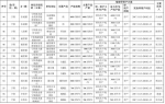 11月15日起 泰安这67家企业要停产4个月！ - 东营网