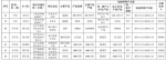 11月15日起 泰安这67家企业要停产4个月！ - 东营网