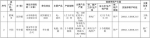 11月15日起 泰安这67家企业要停产4个月！ - 东营网