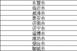 山东11城可淘宝支付宝预约宫颈癌疫苗 - 半岛网