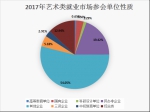 山东高校毕业生艺术类专场招聘会举行，7888个岗位供挑选 - 东营网