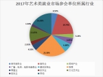 山东高校毕业生艺术类专场招聘会举行，7888个岗位供挑选 - 东营网