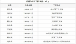 中国工程院2017年院士增选结果出炉 中国海洋大学两人入选 - 东营网