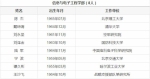 中国工程院2017年院士增选结果出炉 中国海洋大学两人入选 - 东营网