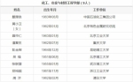 中国工程院2017年院士增选结果出炉 中国海洋大学两人入选 - 东营网