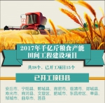 2017年全省中央预算内投资农业类项目进展怎样，邀你来看看 - 发改委