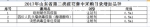 四价宫颈癌疫苗即将登陆山东 接种年龄放宽至45岁 - 半岛网