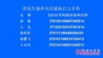 济南公布一批失信建筑企业 即日起限制其投标活动 - 中国山东网