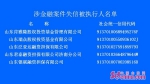 济南公布一批失信建筑企业 即日起限制其投标活动 - 中国山东网