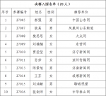 “学习党的十九大精神演讲比赛”决赛入围名单公布 - 中国山东网