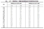 上月房价大数据！省城一二手房价继续环比回落，青烟上扬 - 中国山东网