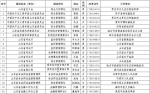 2017年山东省直机关公开遴选公务员第二批名单出炉 - 东营网