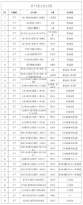 让违法无处可逃！济南新增436处电子眼 附详细位置 - 东营网