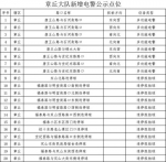 让违法无处可逃！济南新增436处电子眼 附详细位置 - 东营网