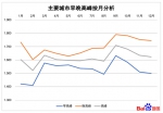 百度地图年度拥堵报告：北京拥堵经济损失居首位 - 中国山东网