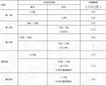 山东高速公路通行费有变化 春节出行算好账 - 半岛网