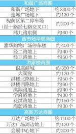 在济南市区内商圈转一遭没车位？收好这份停车攻略 - 济南新闻网