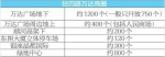 在济南市区内商圈转一遭没车位？收好这份停车攻略 - 济南新闻网