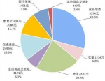 2017年谁最能花？8省人均消费超2万 山东第11 - 半岛网