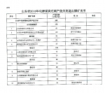 山东2018年将关退煤矿10处名单公布 最迟8月31日停产 - 中国山东网